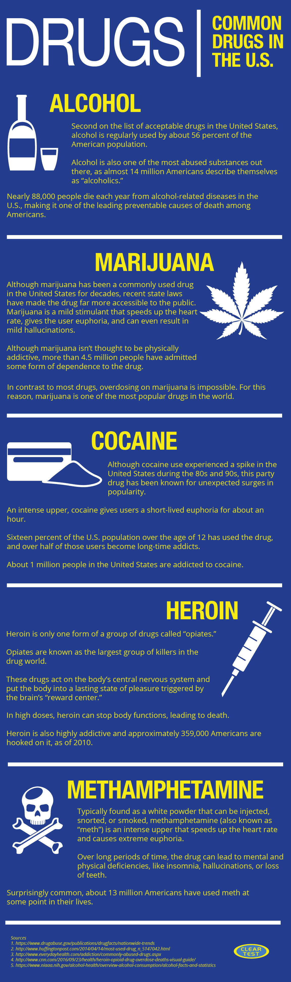 common-drugs-in-the-us-infographic 