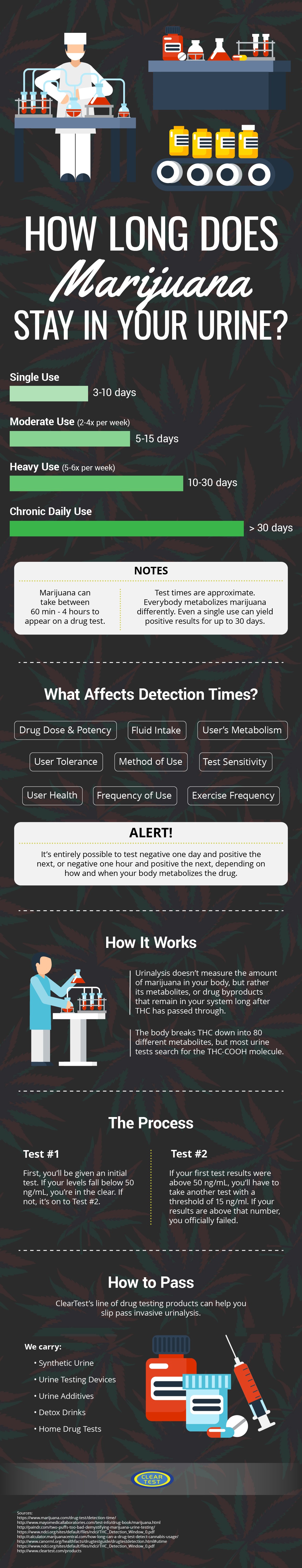 How Long Does Marijuana Stay in Your Urine?