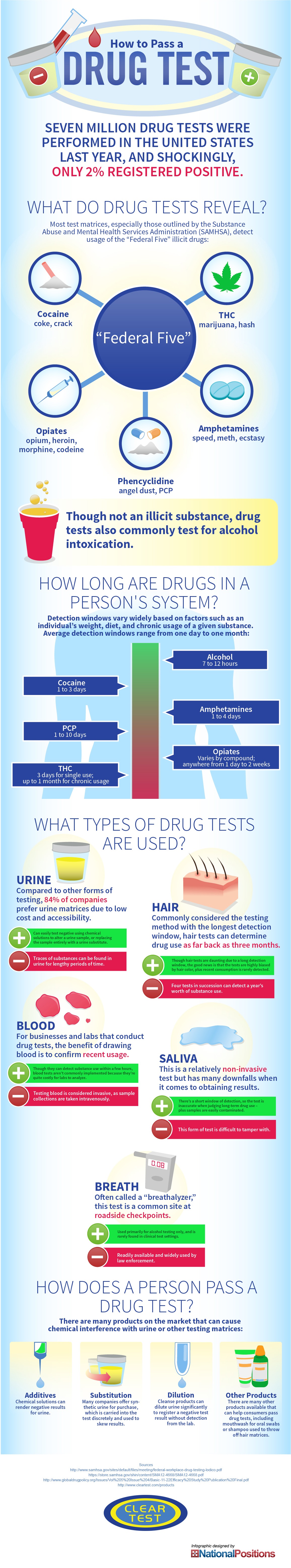 How To Pass A Drug Test Infographic Clear Test How to pass a drug test infographic clear test